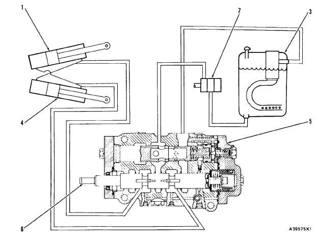 Hydraulic steering filter pump