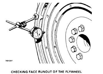flywheel axial runout